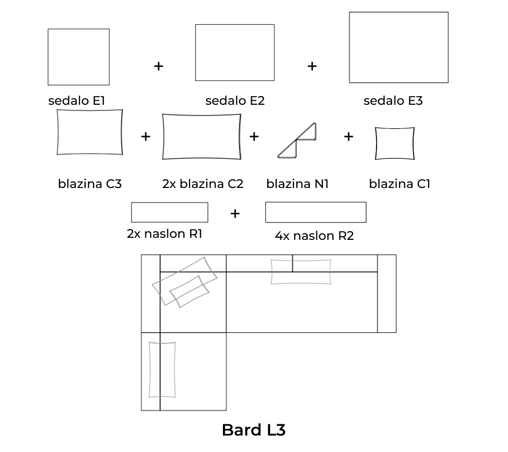 Bard L3